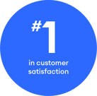 FMG-Number-One-In-Customer-Satisfaction